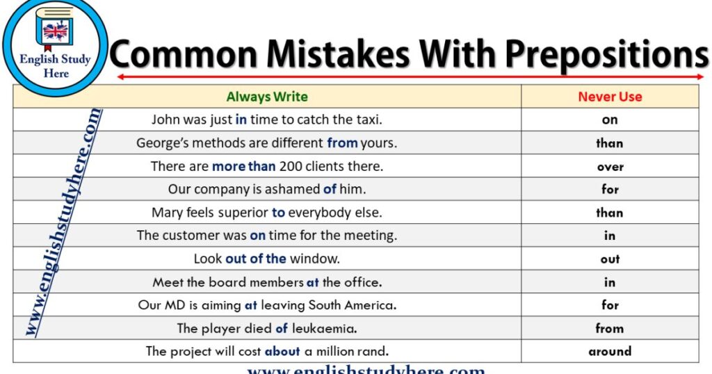 Common Mistakes To Avoid In Slo Downsell Conversion Rate